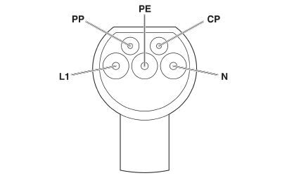 Phoenix Contact Typ 2 Ladekabel — 1 Phasig / 32 A / 7,4 kW / 4 m