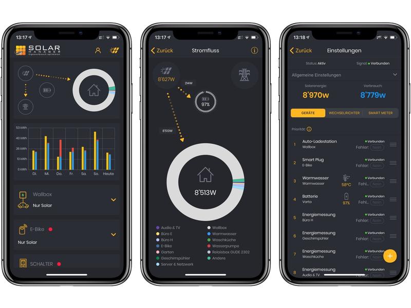 Solar Manager — PV Überschussladen und den Eigenverbrauch optimieren