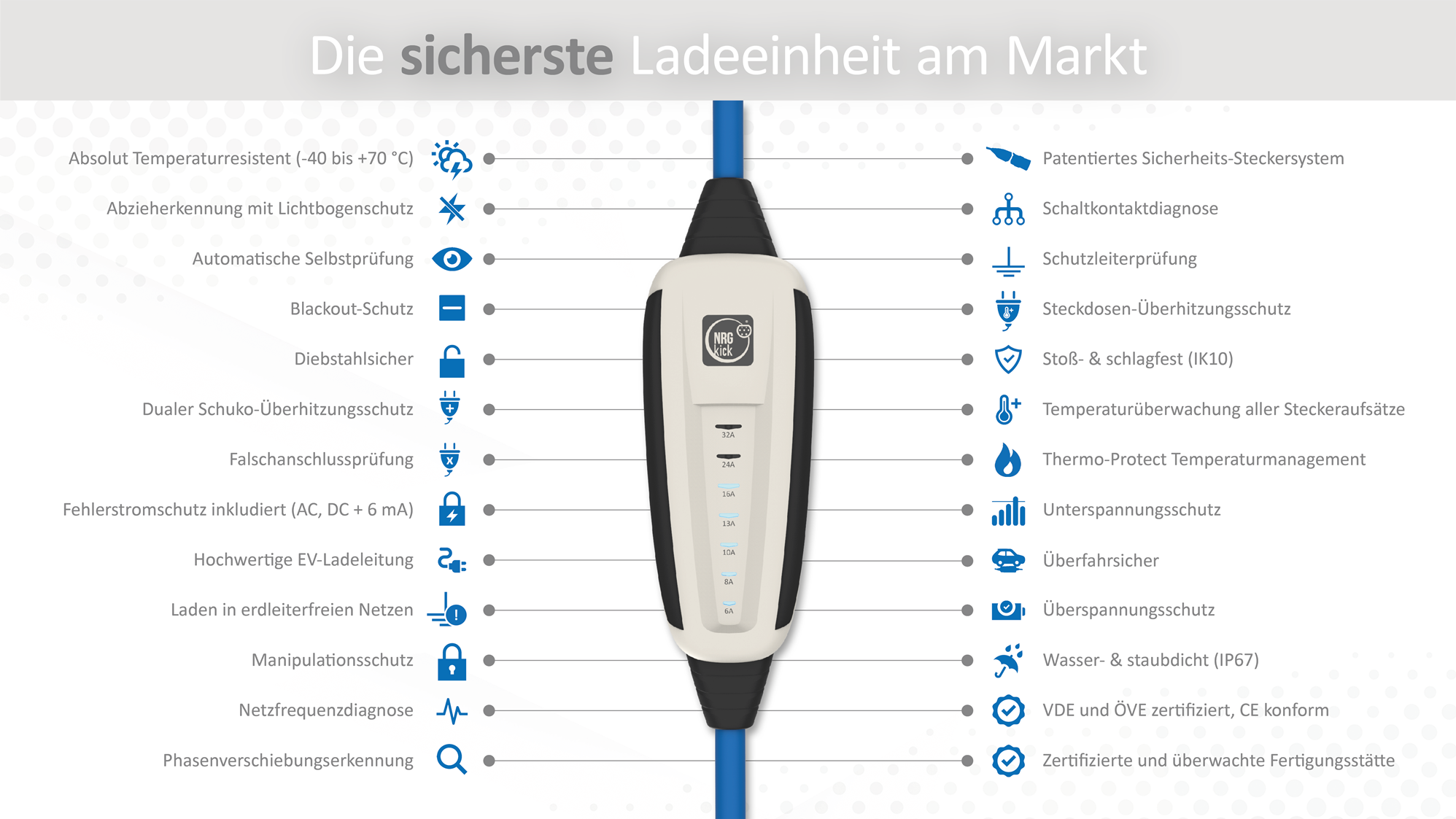 NRGkick — WLAN/Bluetooth 7,5 m  GSM/GPS/SIM