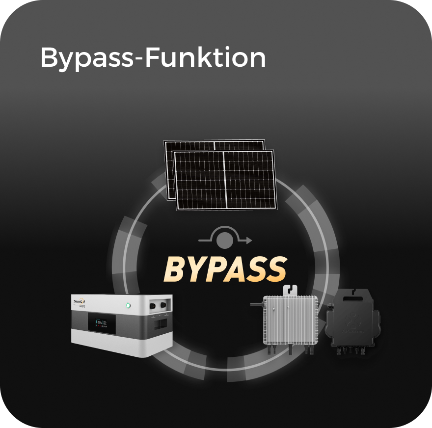 Sunlit Balkonkraftwerkspeicher — 8.600 Wh / mit IR Lesekopf (bitshake) / 2000 W (Deye-SUN-M) / 20 m Schuko Kabel / 10 x Trina 450 Wp Full Black