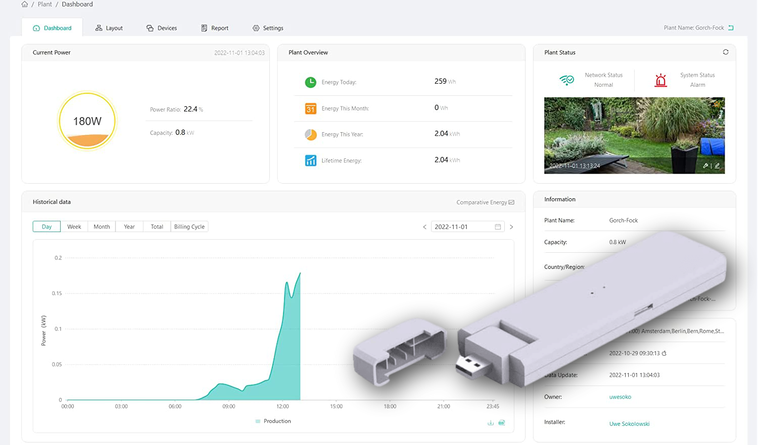 Hoymiles PV-Monitoring DTU-WLite