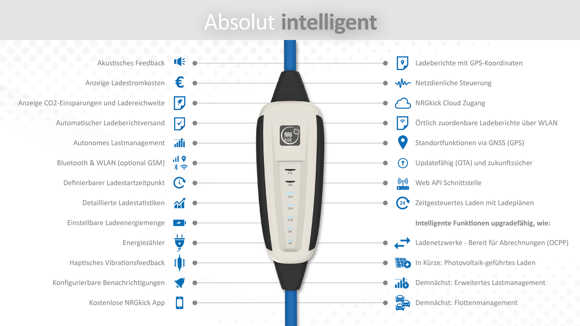 NRGkick — WLAN/Bluetooth 10 m GSM/GPS/SIM