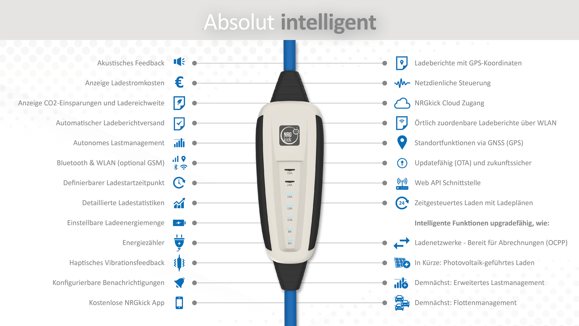 NRGkick — WLAN/Bluetooth 10 m