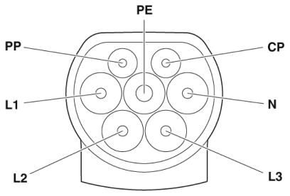 Phoenix Contact Typ 2 Ladekabel — 3 Phasig / 32 A / 4 m / spiral