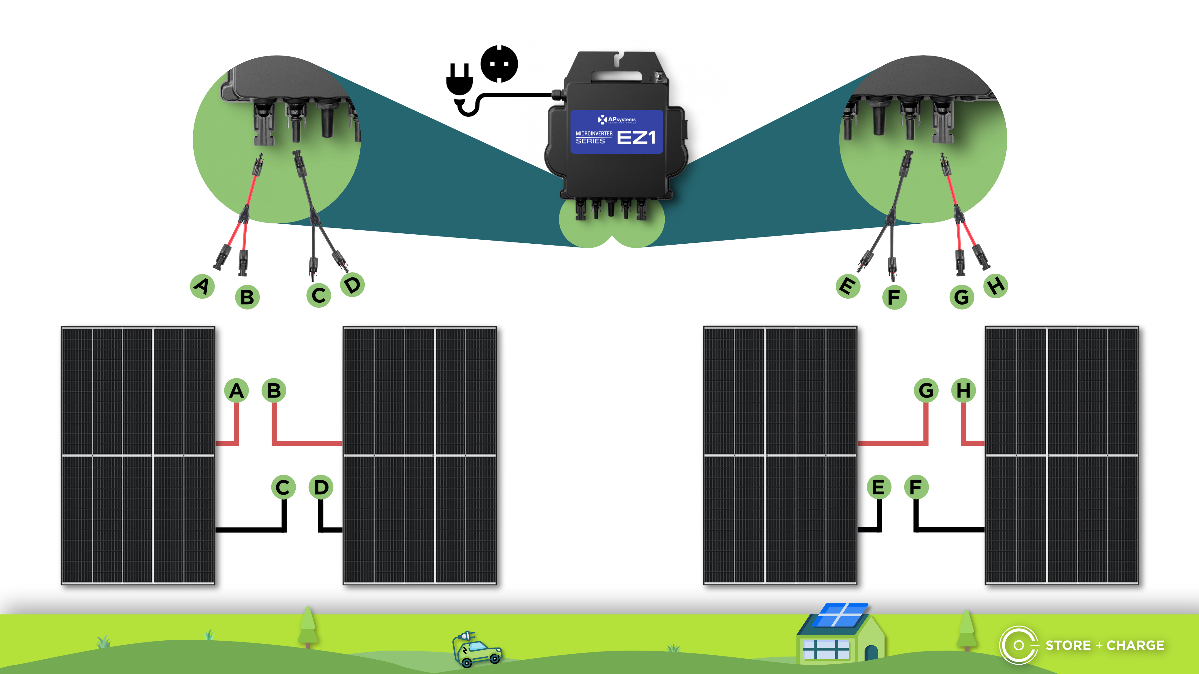 1680 Wp Full Black Balkonkraftwerk mit 4 Modulen — Apsystems 600 W - 800 W / 4er Trapezblech Set (4 Module) / 5 m