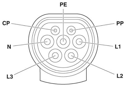 Phoenix Contact Typ 2 Ladekabel — 3 Phasig / 32 A / 4 m / spiral