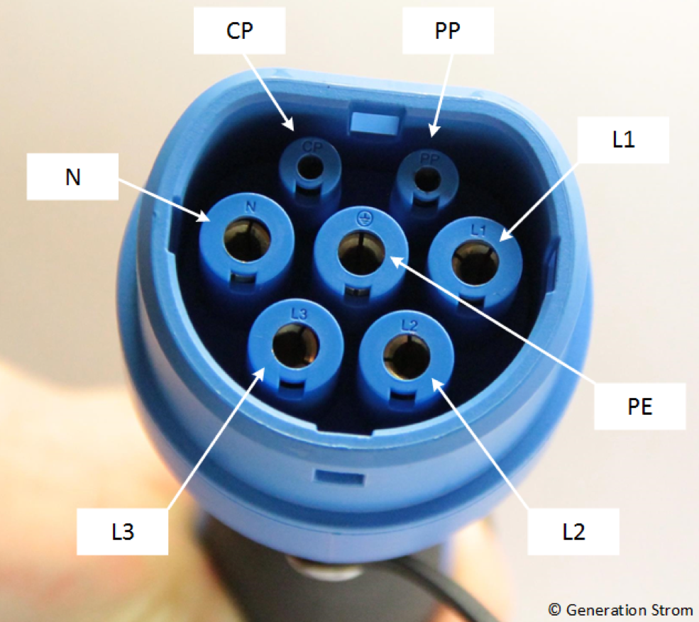 Verständnisfrage Typ 2 Stecker/Dose vs. Combo Typ 2 (CCS