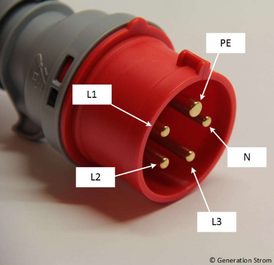 Starkstromstecker Drehstromstecker 16 A und 32 A CEE Stecker 